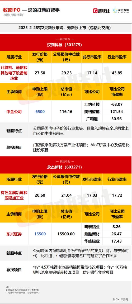 2018 年新股申购最新消息及本周 2 只新股申购详情