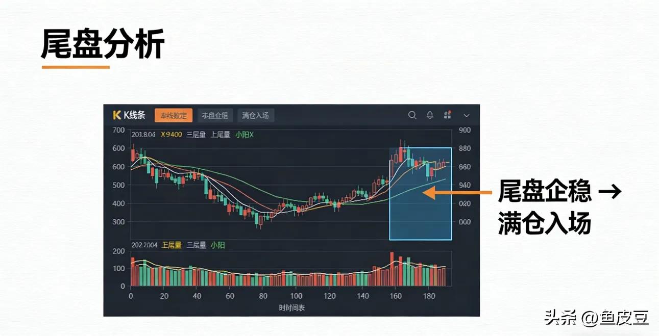 职业短线交易者稳赢模式_短线交易满仓一只次日必走_股票网上交易安全