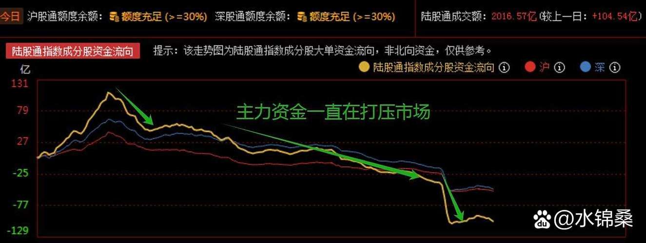 股市多空大决战分析_中金所股指期货交易监管通知_股指不能屈的股意思