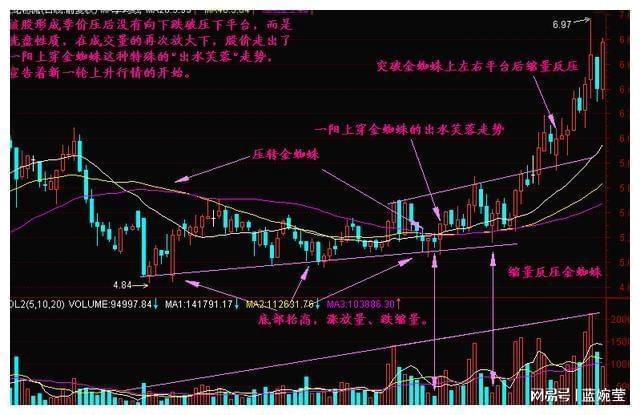 投资策略结合心理因素_MA均线战法KDJMACD选股_领先大盘:快人一步的选股策略