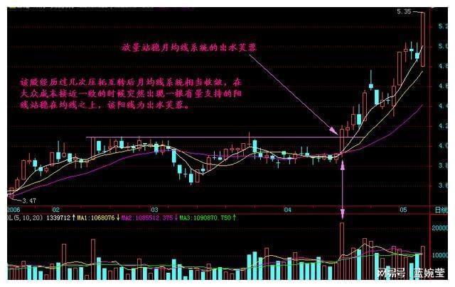 领先大盘:快人一步的选股策略_投资策略结合心理因素_MA均线战法KDJMACD选股