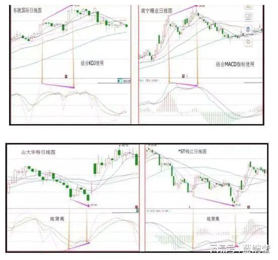 领先大盘:快人一步的选股策略_投资策略结合心理因素_MA均线战法KDJMACD选股