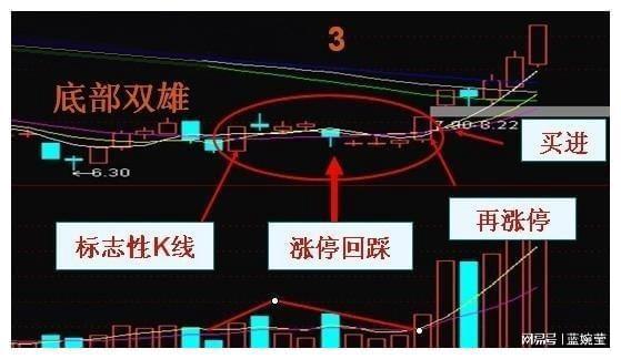 MA均线战法KDJMACD选股_投资策略结合心理因素_领先大盘:快人一步的选股策略