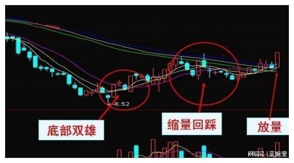 领先大盘:快人一步的选股策略_MA均线战法KDJMACD选股_投资策略结合心理因素