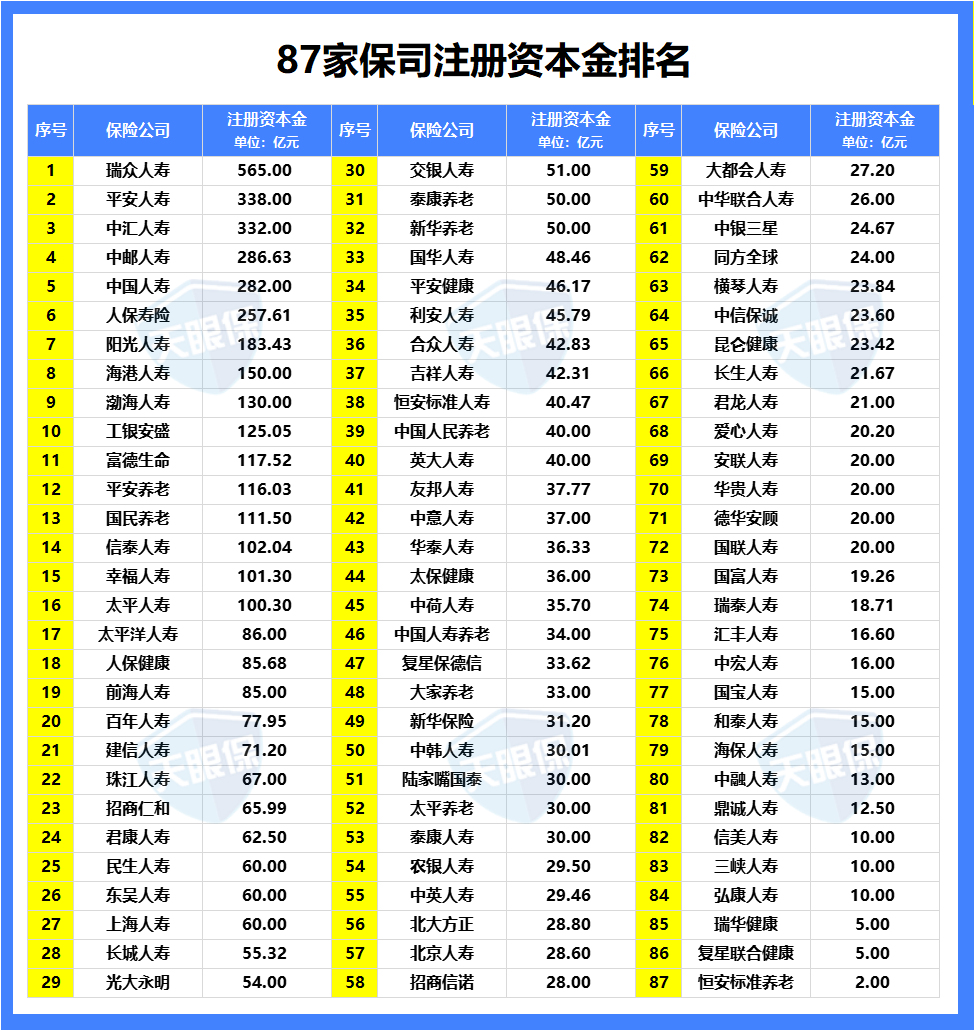 保险公司出单员年终总结_保险公司保费规模排名_保险公司注册资本金要求