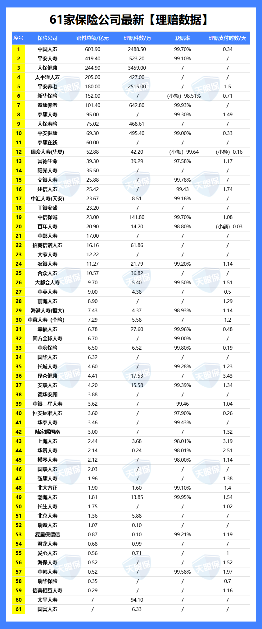 保险公司注册资本金要求_保险公司保费规模排名_保险公司出单员年终总结