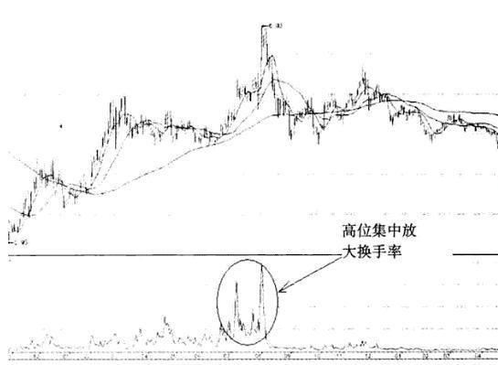 换手率选股秘诀_机构出货和洗盘的区别_换手率识别主力操盘技巧