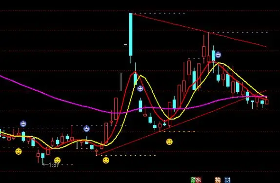 通达信电脑版和手机版怎么同步_通达信电脑版和手机版有什么区别