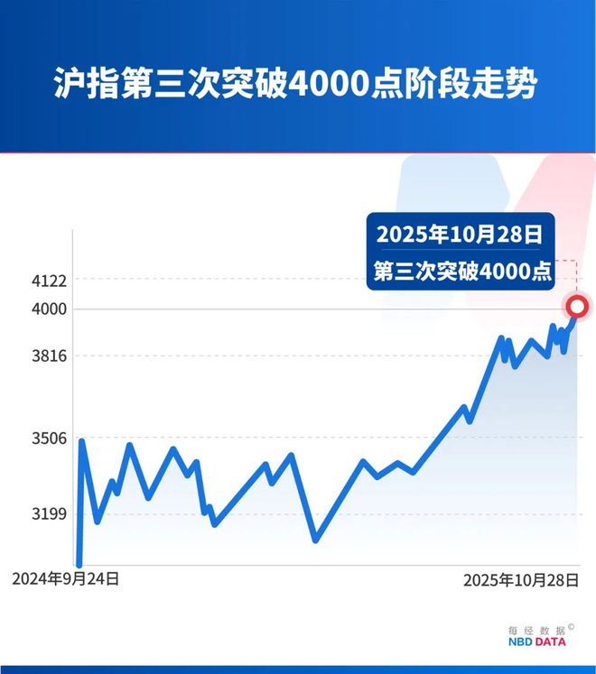 科技牛A股慢牛格局_A股突破4000点_2026年股市a股大盘1-7月多少点