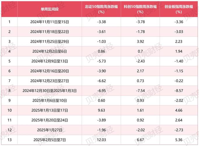 12 月 25 日北证 50 指数大涨 4%，多因素推动北交所行情