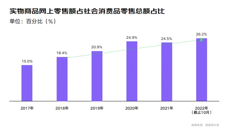 春节期间家乐福现危机，传统商超面临冲击经营问题多