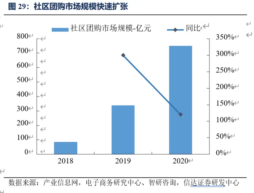 家乐福现在的经营问题_家乐福破产风险_传统商超业绩下滑趋势