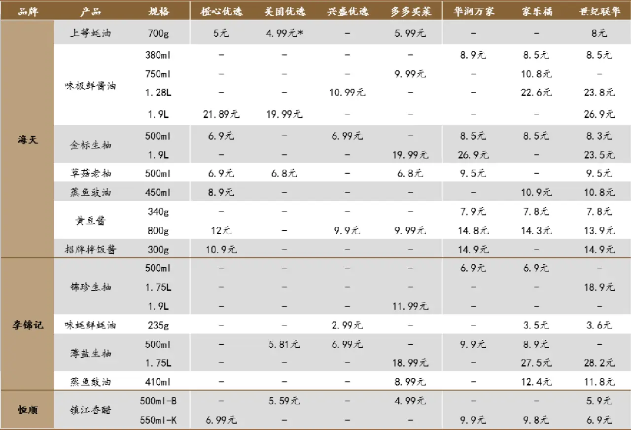 家乐福现在的经营问题_传统商超业绩下滑趋势_家乐福破产风险