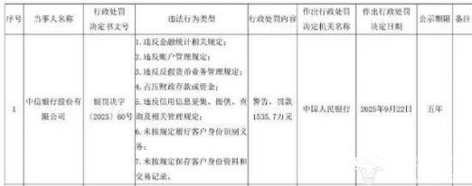 中信银行因相关违规行为被中国银行间市场交易商协会自律处分