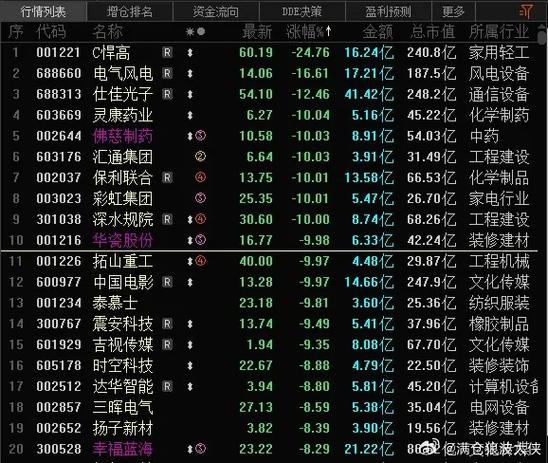 回购概念股票_股市龙头股怎么寻找_中央商场股票千股千评