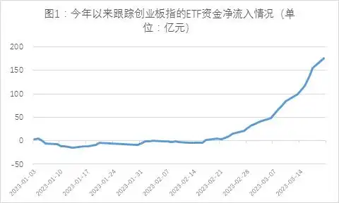 资金超配创业板ETF_配资指数_创业板指ETF资金流入