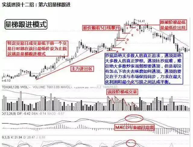 小资金炒股如何快速做大_炒股怎么赚钱_龙回头战法详解