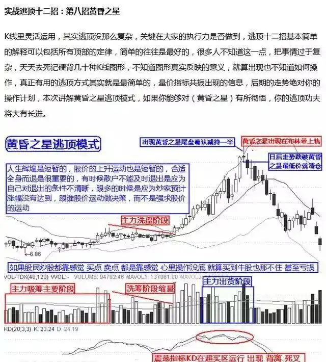 炒股怎么赚钱_龙回头战法详解_小资金炒股如何快速做大