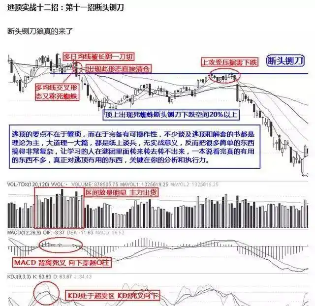 小资金炒股如何快速做大_龙回头战法详解_炒股怎么赚钱