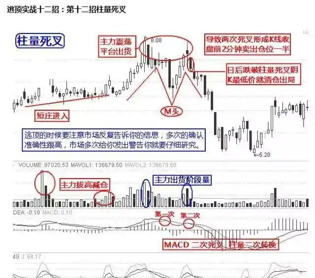 炒股怎么赚钱_小资金炒股如何快速做大_龙回头战法详解