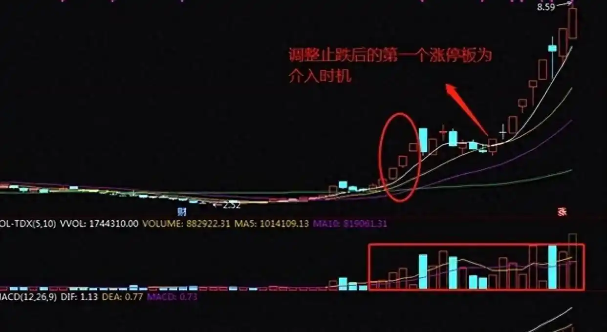 小资金炒股如何快速做大_炒股怎么赚钱_龙回头战法详解