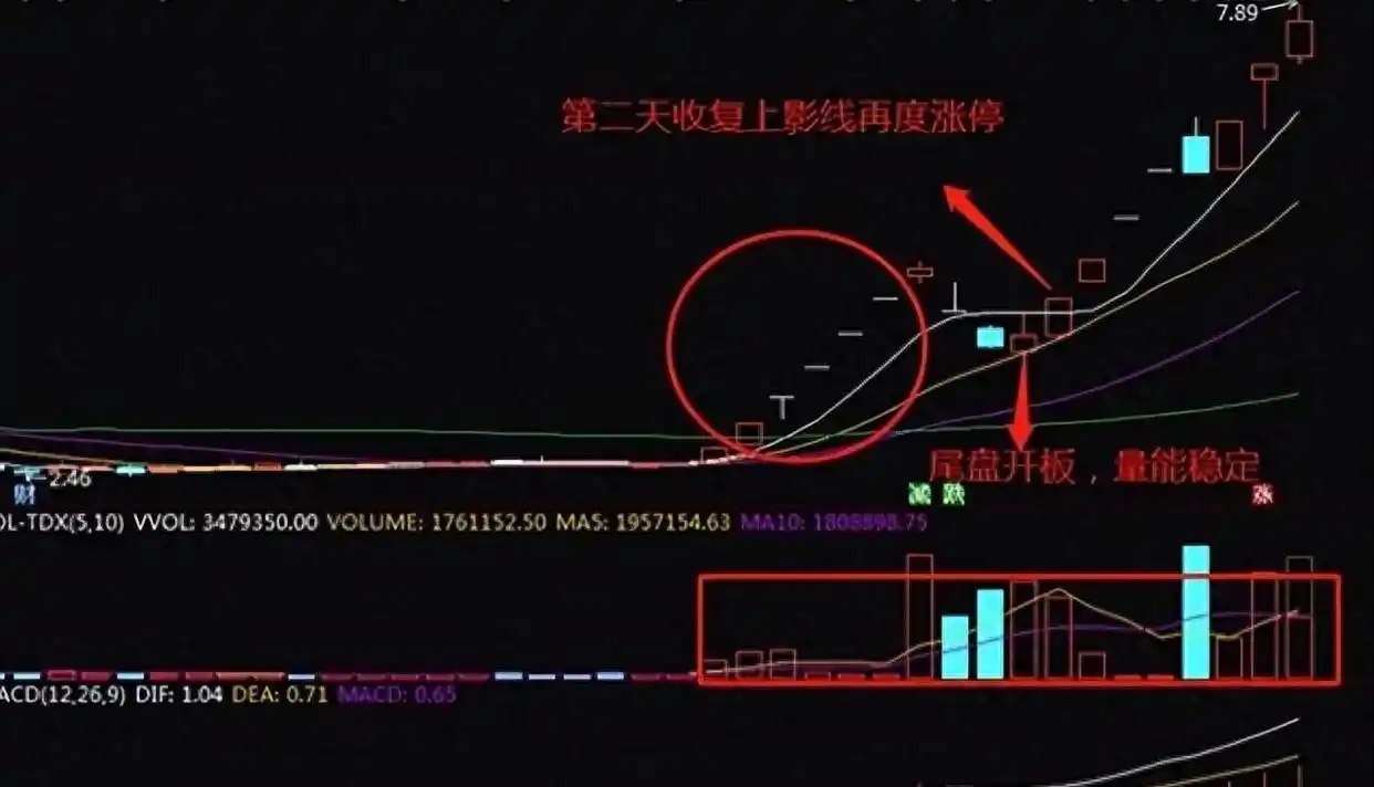 炒股怎么赚钱_龙回头战法详解_小资金炒股如何快速做大