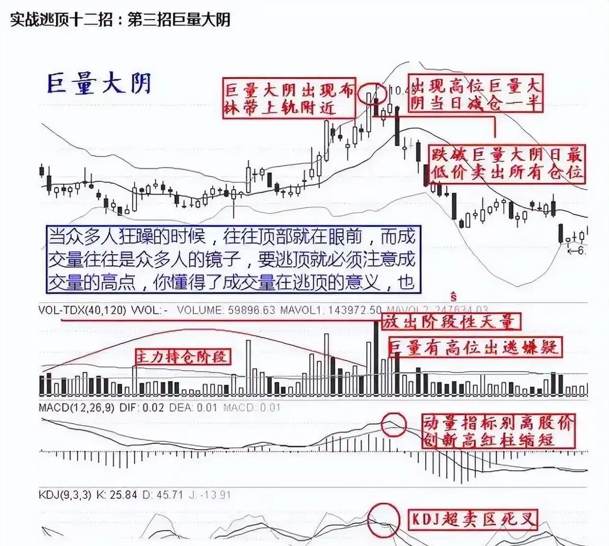 龙回头战法详解_小资金炒股如何快速做大_炒股怎么赚钱
