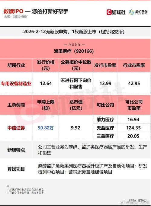 本周A股无新股申购，无申购交易周新股稀缺赚钱效应明显