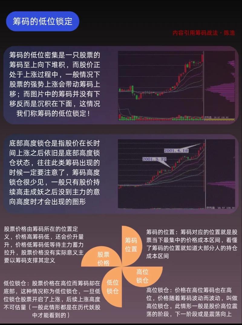 股票选股方法大揭秘！筹码集中、看底部量等原则要牢记