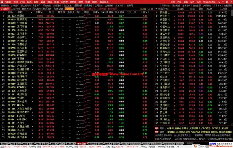 浙商证券通达信：实力券商软件，精准资讯，助您便捷炒股