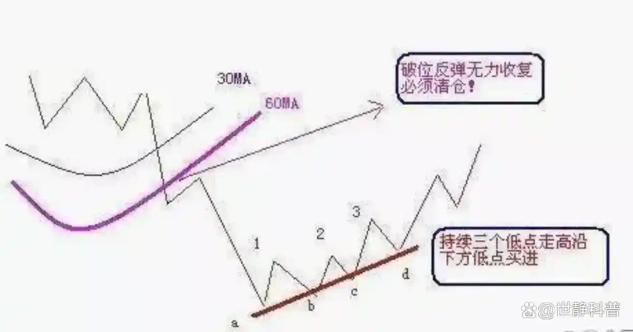 炒股怎么赚钱_股票投资技巧_交易投资心得