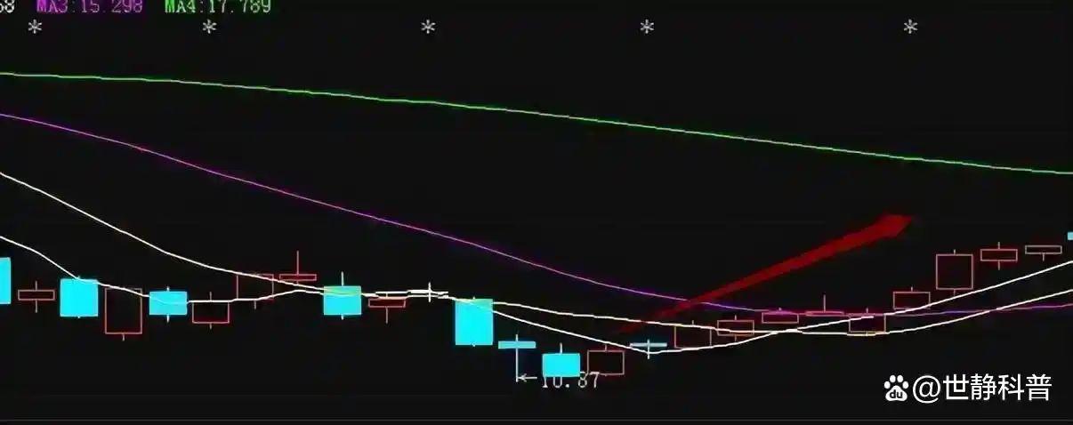 股票投资技巧_交易投资心得_炒股怎么赚钱
