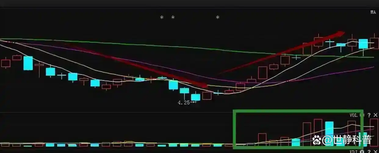 股票投资技巧_炒股怎么赚钱_交易投资心得