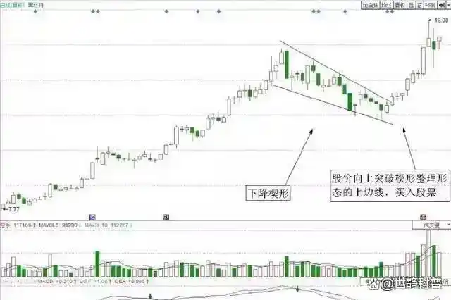 交易投资心得_股票投资技巧_炒股怎么赚钱