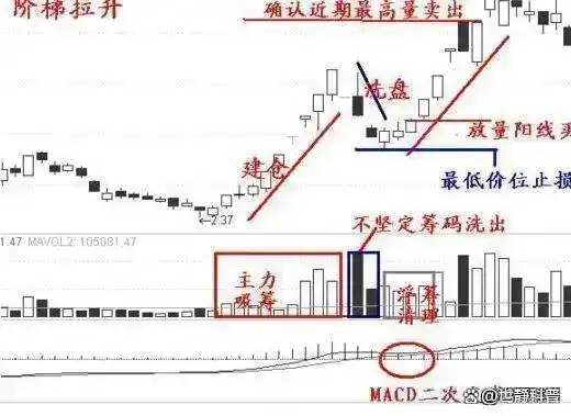 股票投资技巧_炒股怎么赚钱_交易投资心得
