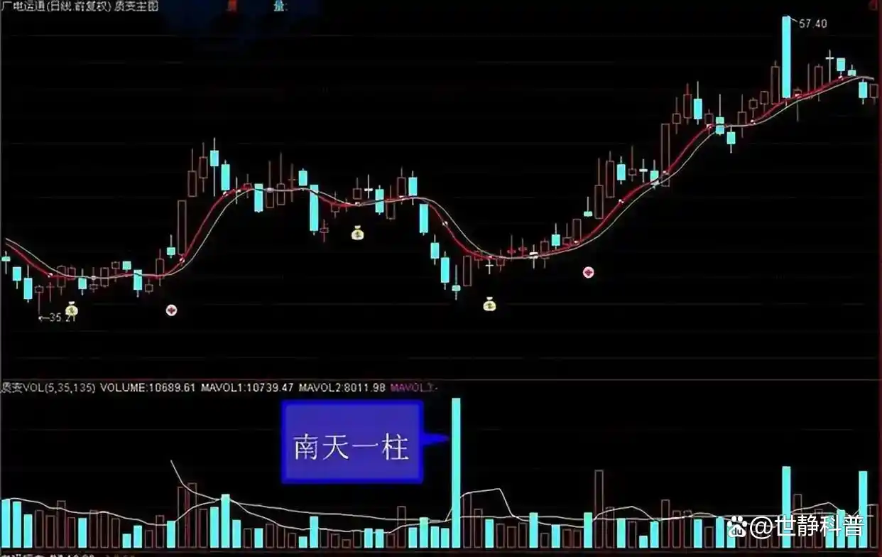 股票投资技巧_交易投资心得_炒股怎么赚钱