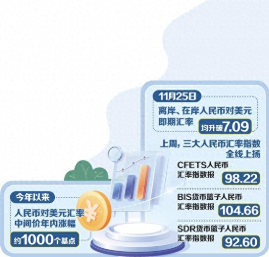 什么是外汇中间价_人民币汇率指数分析_人民币对美元汇率走势