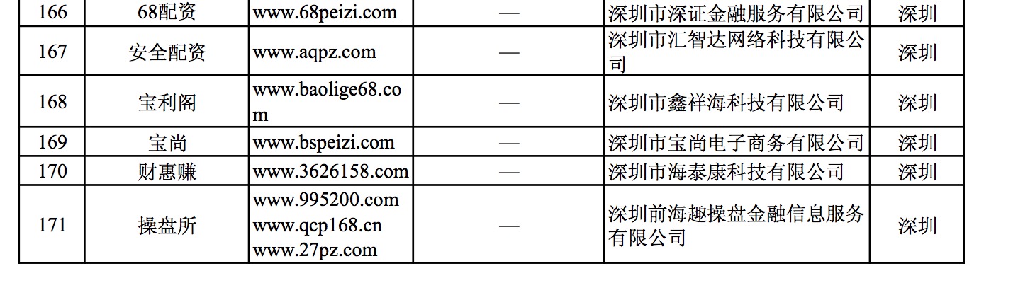 深圳配资平台曝光_配资炒股软件_非法场外配资平台名单