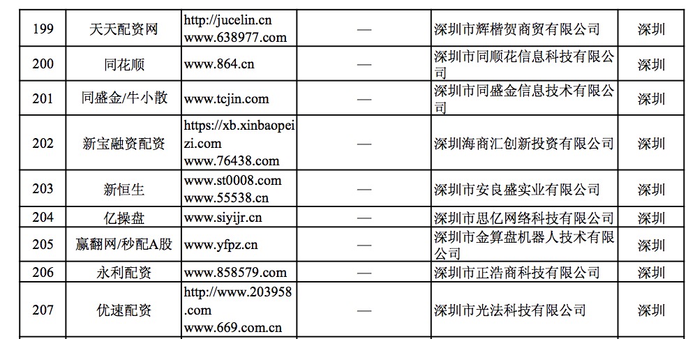 深圳配资平台曝光_配资炒股软件_非法场外配资平台名单