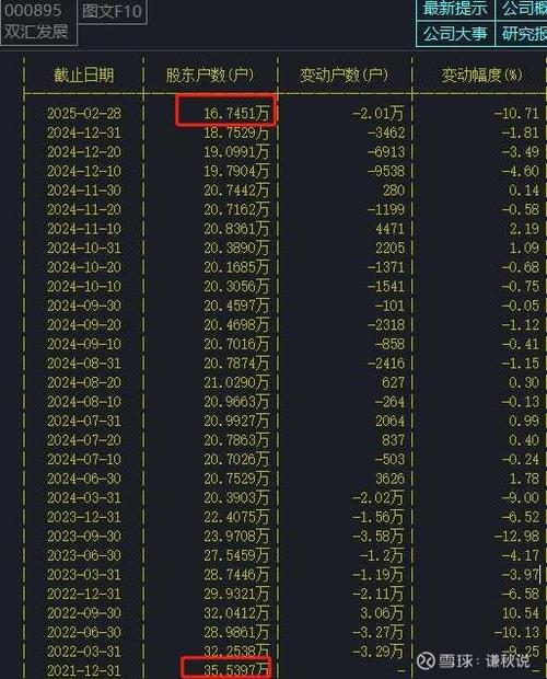大商股份主力资金流向_主力净流入资金占比_大商股份北向资金持股