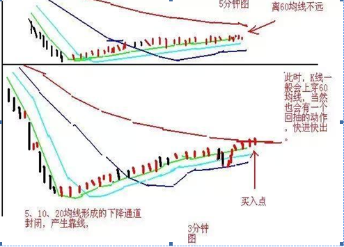 选股战法_稳赢不输技巧_领先大盘:快人一步的选股策略