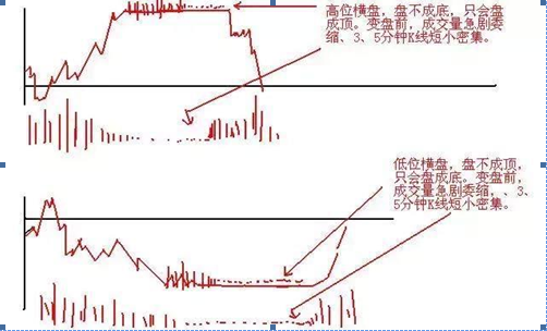 稳赢不输技巧_领先大盘:快人一步的选股策略_选股战法