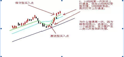 选股战法_领先大盘:快人一步的选股策略_稳赢不输技巧