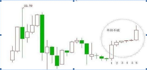 选股战法_领先大盘:快人一步的选股策略_稳赢不输技巧