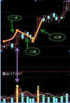 领先大盘:快人一步的选股策略_稳赢不输技巧_选股战法