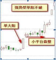领先大盘:快人一步的选股策略_选股战法_稳赢不输技巧