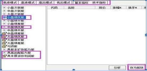 选股战法_稳赢不输技巧_领先大盘:快人一步的选股策略