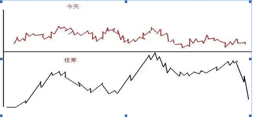 领先大盘:快人一步的选股策略_稳赢不输技巧_选股战法