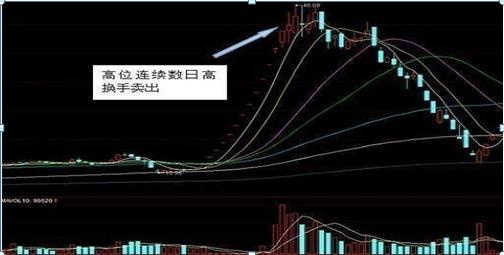 换手率判断股票走势_区分主力洗盘还是出货_机构出货和洗盘的区别