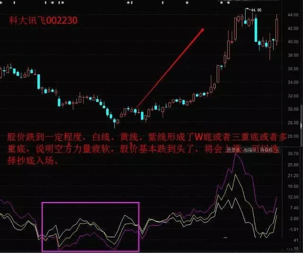 顺势而为交易技巧_乖离率指标参数设置_股市交易策略